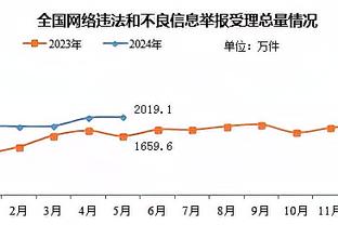 英超积分榜：曼联先赛输球仍居第六，纽卡本轮将战热刺